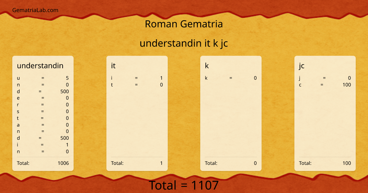 understandin it k jc in roman Gematria